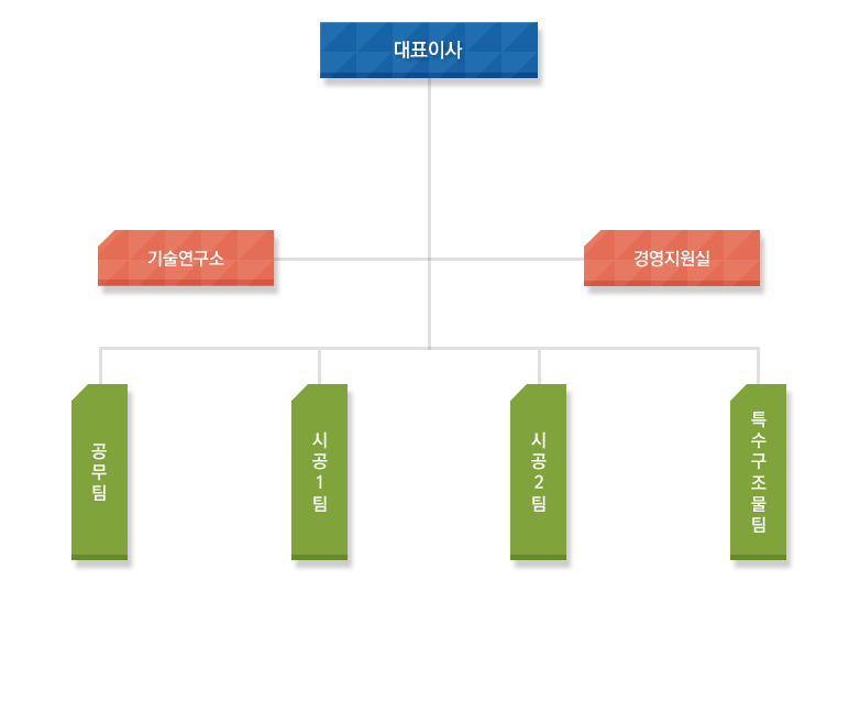 우석환경개발_01_02조직도_v1_2013_0701.jpg