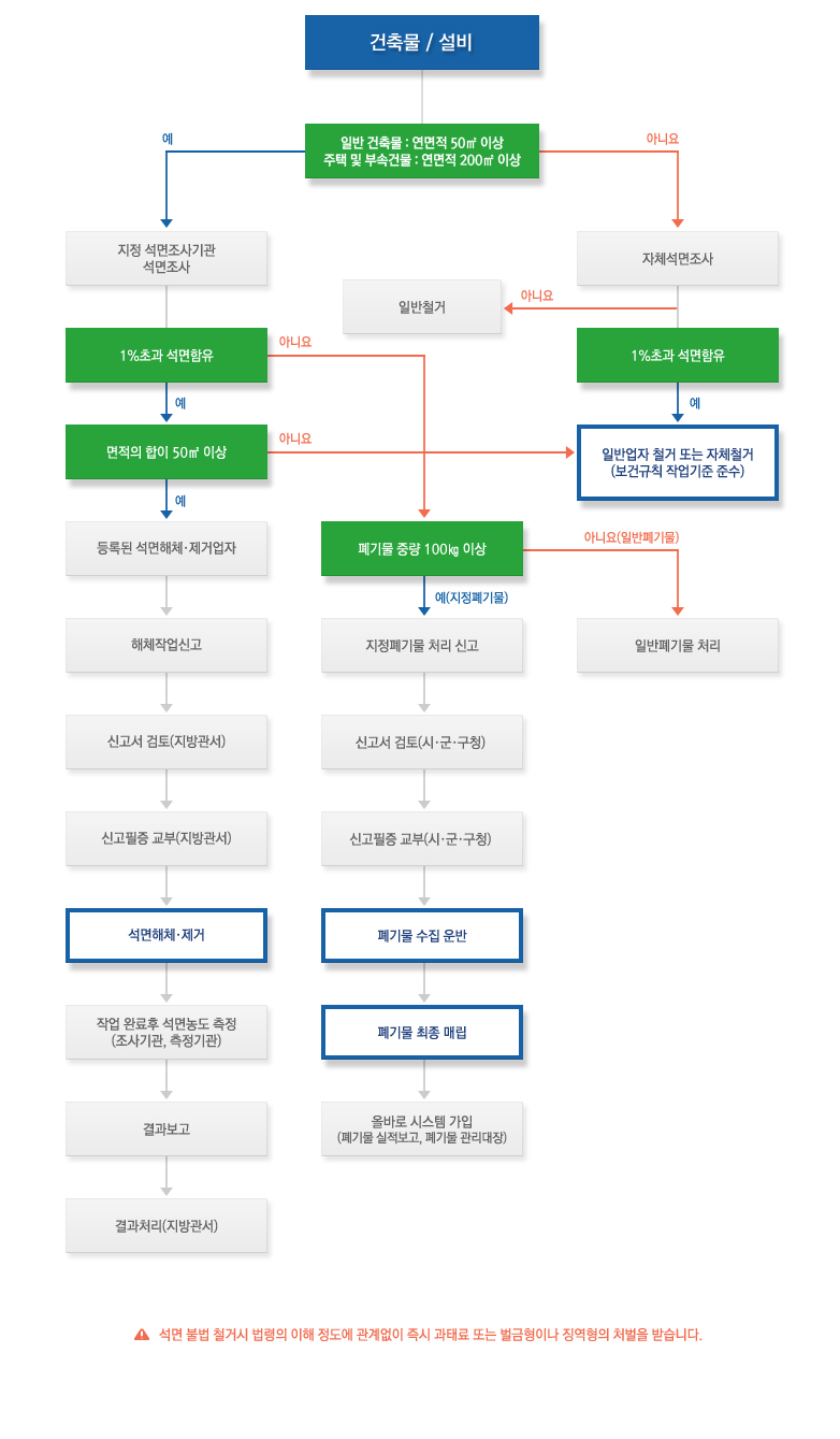 우석환경개발_02_02_석면해체개요_v1_2013_0701.jpg