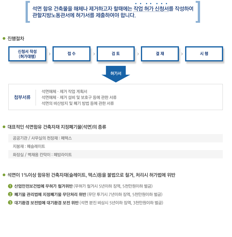 우석환경개발_02_03_석면허가제도_v1_2013_0701.jpg